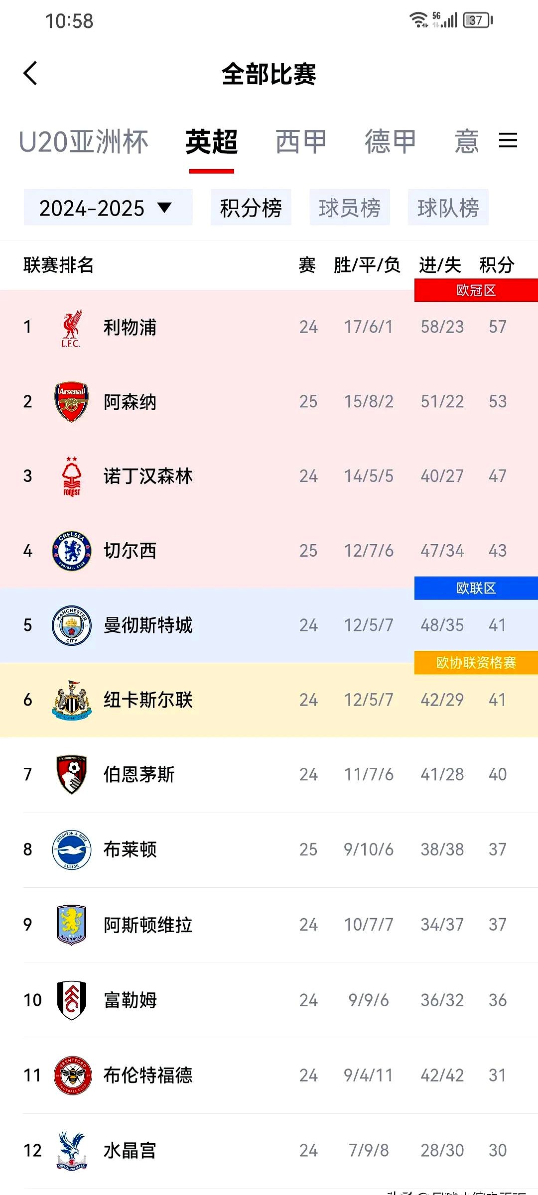 关于阿森纳主场豪取胜利，领先对手积分榜第三的信息