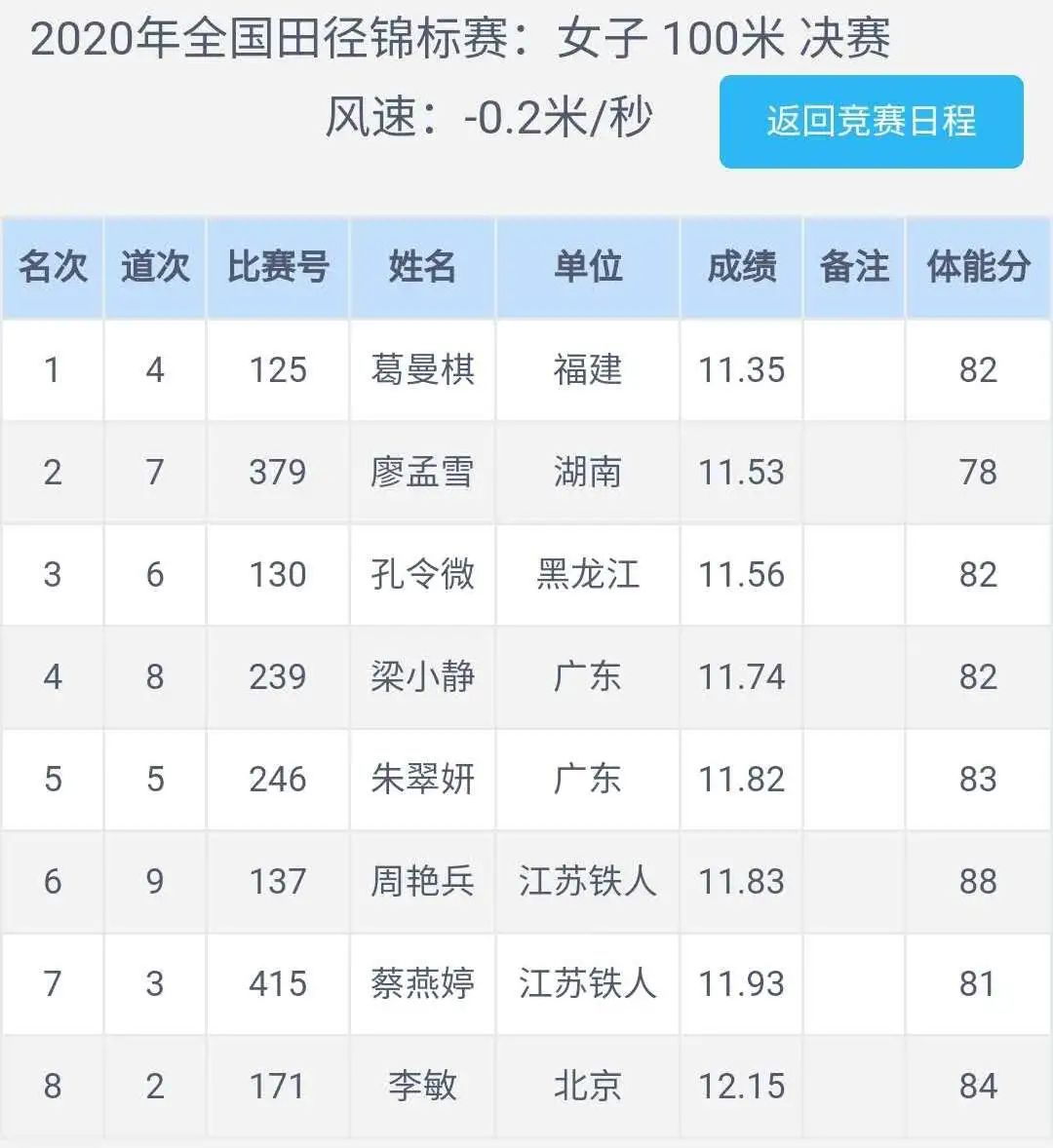 澳大利亚田径选手突破个人最佳成绩夺冠的简单介绍