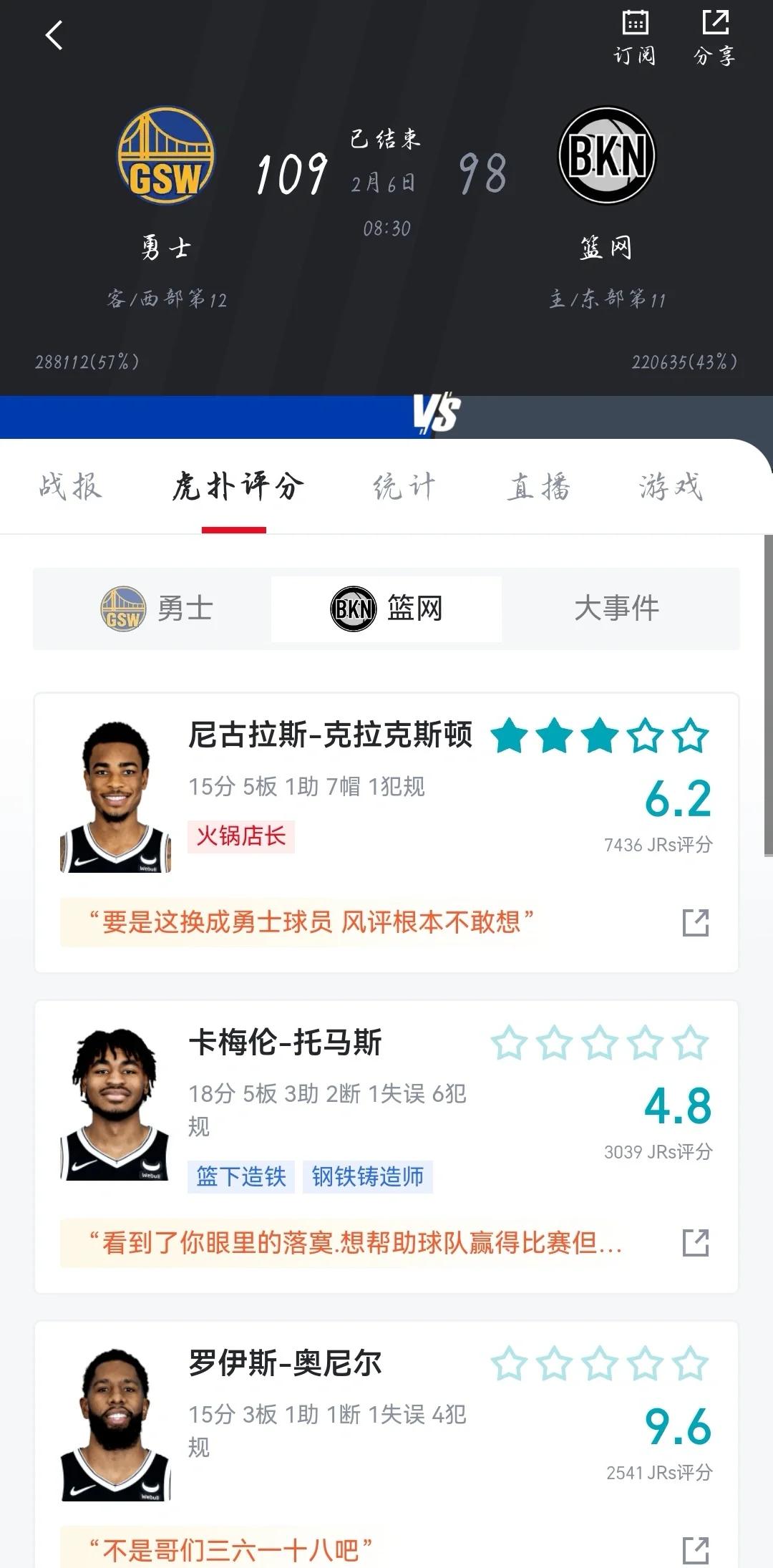 勇士险胜篮网完成三连胜的简单介绍