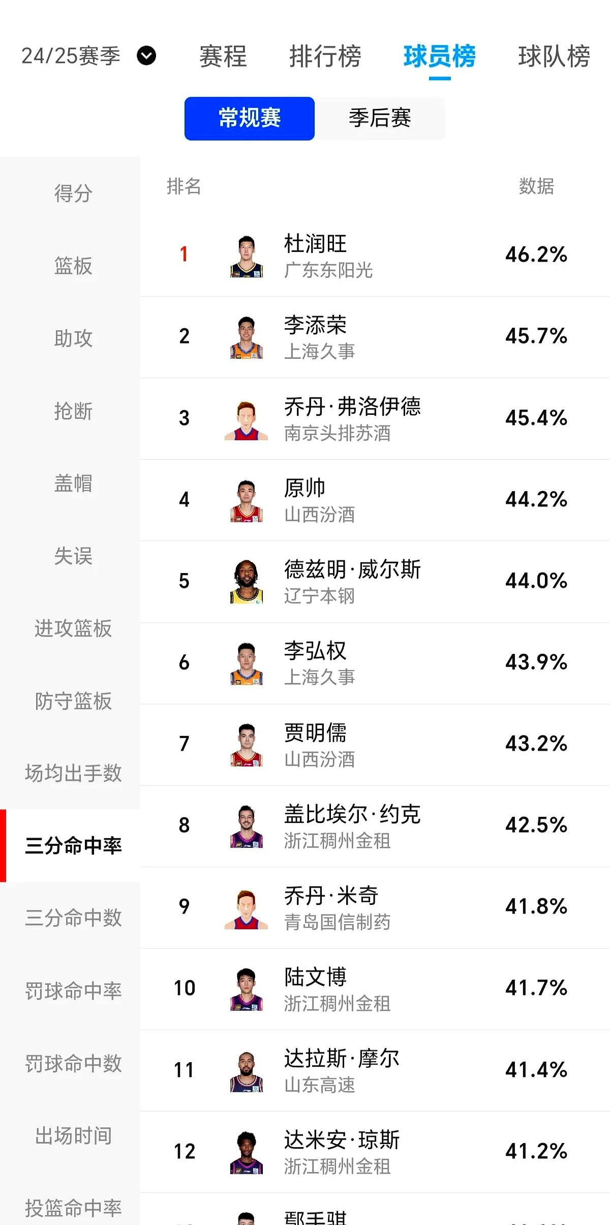 球员个人表现获赞，球队士气高涨